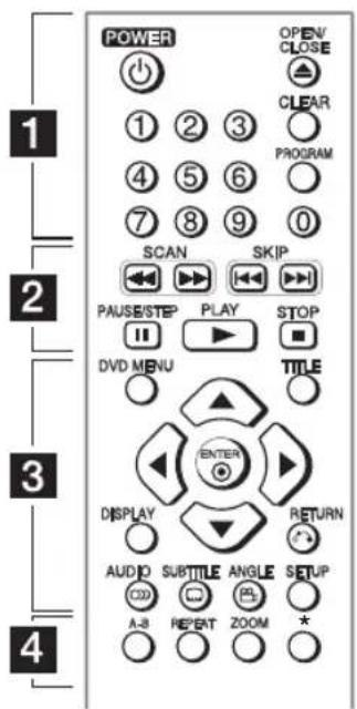 LG DVX640 - Fjernbetjening - 1