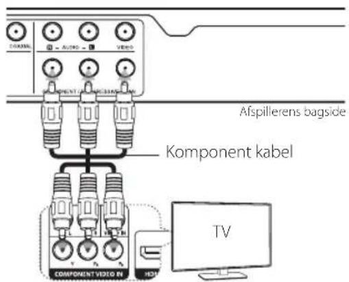 LG DVX640 - Tilslutning af komponentvideo-kabel - 1