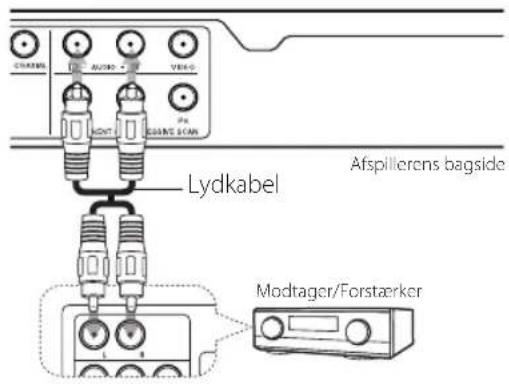 LG DVX640 - Tilslutning af lydkabel - 1