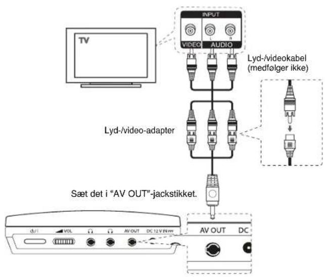 LG DP571T - Tilslutning af afspilleren - 1