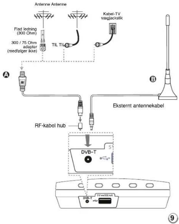 LG DP571T - Antennetilslutning - 1