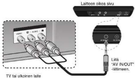 Laitteen oikea sivu TV tai ulkoinen latte Lilä "AV IN/OUT" -littimeen.