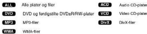 ALL Alle plater og filer ACD Audio CD-plater DVD DVD og ferdigstilte DVD±R/RW-plater VCD Video CD-plater MP3 MP3-filer DivX DivX-filer WMA WMA-filer