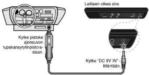 Kytke pistoke ajoneuvon tupakansytytinpistora-siaan. Laitteen oikea sivu Kytke "DC 9V IN" - liitäntään.