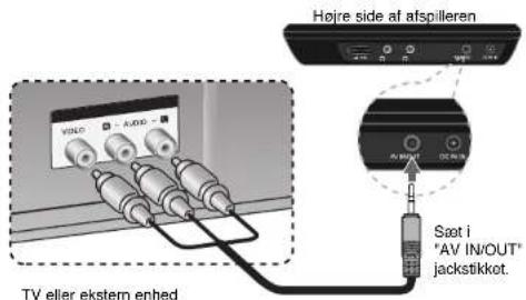 Højre side af afspilleren VEND - AUDIO - TV eller ekstem enhed Søt i "AV IN/OUT" jackstikkot.