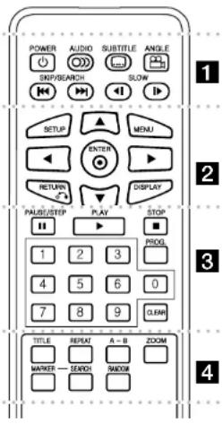 POWER AUDIO SUBTITLE ANGLE SNP/SEARCH SLOW SETUP ▲ MENU ENTER RETURN ▶ DISPLAY PALI/S/STEP PLAY STOP 1 2 3 PROG 4 5 6 0 7 8 9 CLEAR TITLE REPEAT A-B ZOOM MARKER SEARCH RUDOR 1 2 3 4 5 6 7 8 9 1 2 3 4 5 6 7 8 9 1 2 3 4 5 6 7 8 9 1 2 3 4 5 6 7 8 9