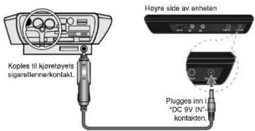 Koples til kjøretoyets sigaretlennerkontakt. Høyre side av enheten Plugges inn i "DC 9V IN" - kontakten.
