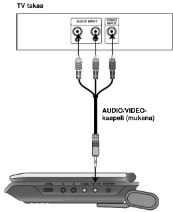 TV takas AUDIO OUTPUT AUDIO/VIDEO- kaapeli (mukana)