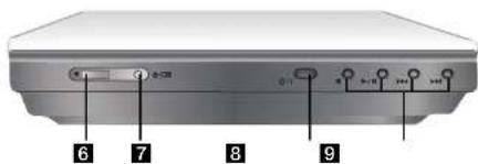 LG DP271-P - Identifikation af betjeningsknapper (fortsat) - 2