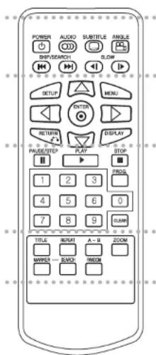 POWER AUDIO SUBTITLE ANGLE DISP/SEARCH SLOW SETUP MENU ENTER RETURN DISPLAY PAGE/STEP ROUT STOP 1 2 3 4 5 6 0 7 8 9 GUMY TITLE ROUT A-B ZOOM MINERA SOUND INCOM