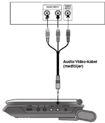 AUDIO OUTPUT AUDIO OUTPUT Audio/Video-kabel (medföljer)