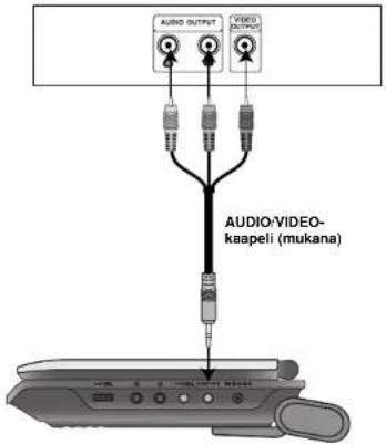 AUDIO OUTPUT VIDEO OUTPUT AUDIO-VIDEO- kaapeli (mukana)