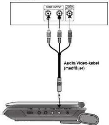 AUDIO OUTPUT AUDIO/Video-kabel (medföljer)