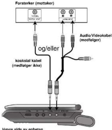 Forsterker (mottaker) OG/eller Audio/Videokabel (medfølger) koaksial kabel (medfølger ikke) Høvre side av enheten