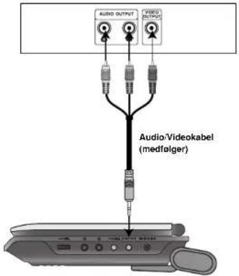 AUDIO OUTPUT AUDIO OUTPUT Audio/Videokabel (medfølger)