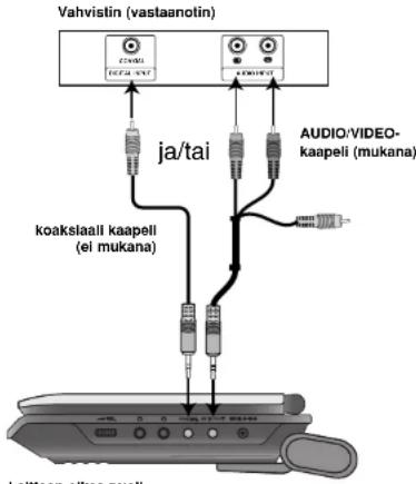 Vahvistin (vastaanotin) CAVIO DECEA-VNT KAOSIEN ja/tai AUDIO/VIDEO- kaapeli (mukana) koaksiaail kaapeli (el mukana) Leitteen elkro nveli