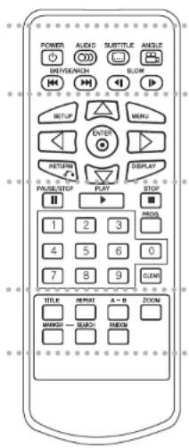 POWER AUDIO SUBTITLE ANGLE BEIJY/REACH SLOW SETUP MENU ENTER RETURN DISPLAY PANSESTOP PLAY STOP 1 2 3 4 5 6 0 7 8 9 CLEAR TITLE PUSH A - B ZOOM MARGIN SEARCH MARGIN