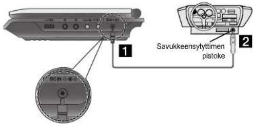 1 2 Savukkeensytytimen pistoke