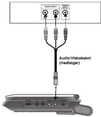 AUDIO OUTPUT AUDIO OUTPUT Audio/Videokabel (medfølger)