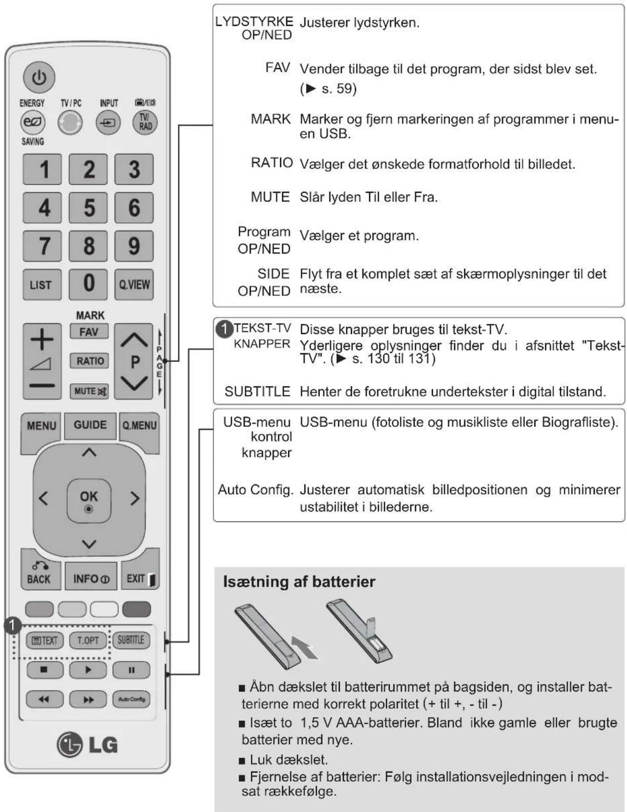 LG M1962D - TASTEFUNKTIONER FOR FJERNBETJENING - 2