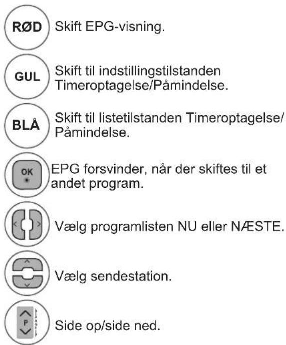 LG M1962D - Knappernes funktioner i guidevisningen NU/NÆSTE - 1