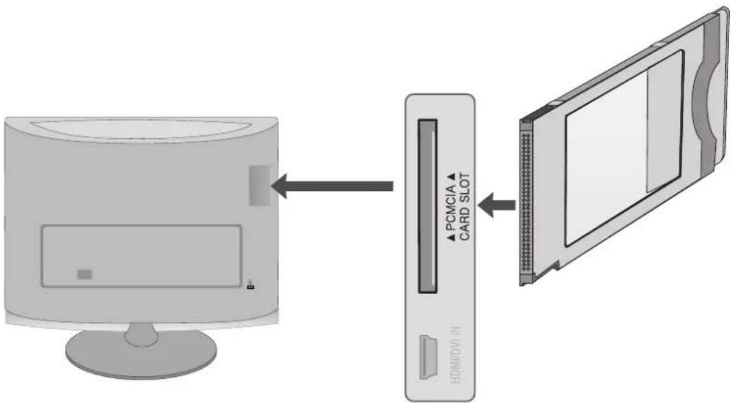 LG M1962D - ISÄETNING AF CI-MODUL - 1