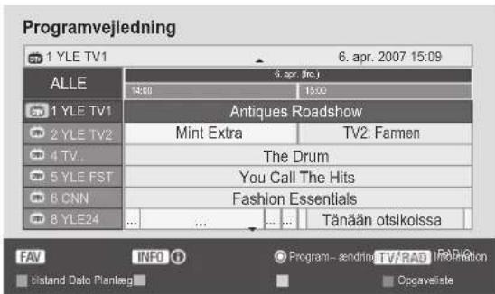 LG M1962D - Knappernes funktion i 8-dages visningen - 2