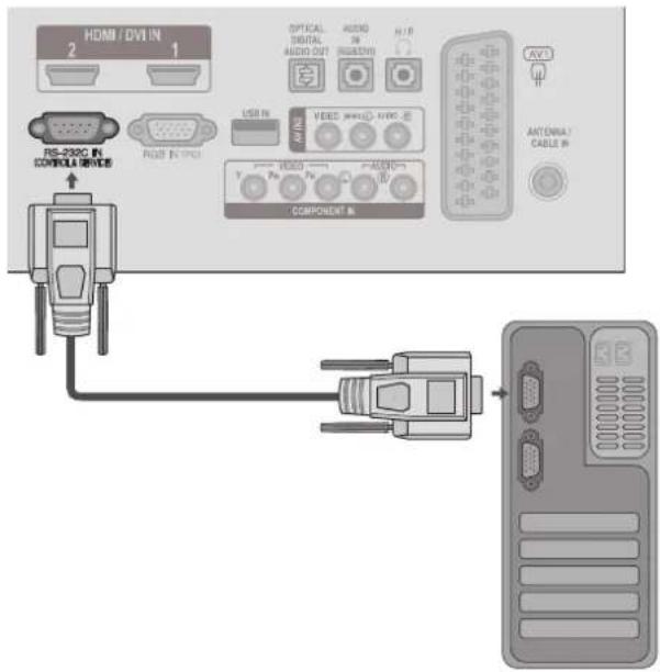LG M1962D - Opsætning af RS-232C - 1