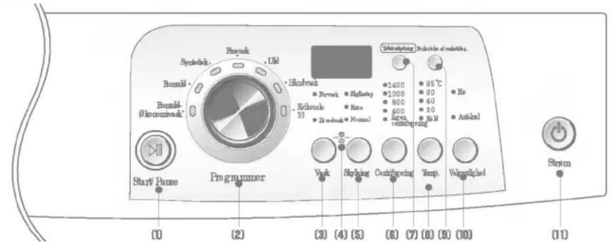 Start Pause Programmer Systokak Bonski Bonski-Ølincovivak Fremak Ukl Hizofravak Fremak Elyfrotap Kirkvinsb 30 Ekwink Normal Vask Skylning Cathiforgening Temp. Valginalighed System (1) (2) (3) (4) (5) (6) (7) (8) (9) (10) (11)