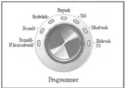 Formid Enkreek 30 Programmer