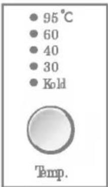 95°C 60 40 30 Kold Temp.