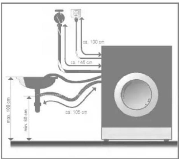 ca. 100 cm ca. 145 cm max. 100 cm min. 60 cm ca. 105 cm
