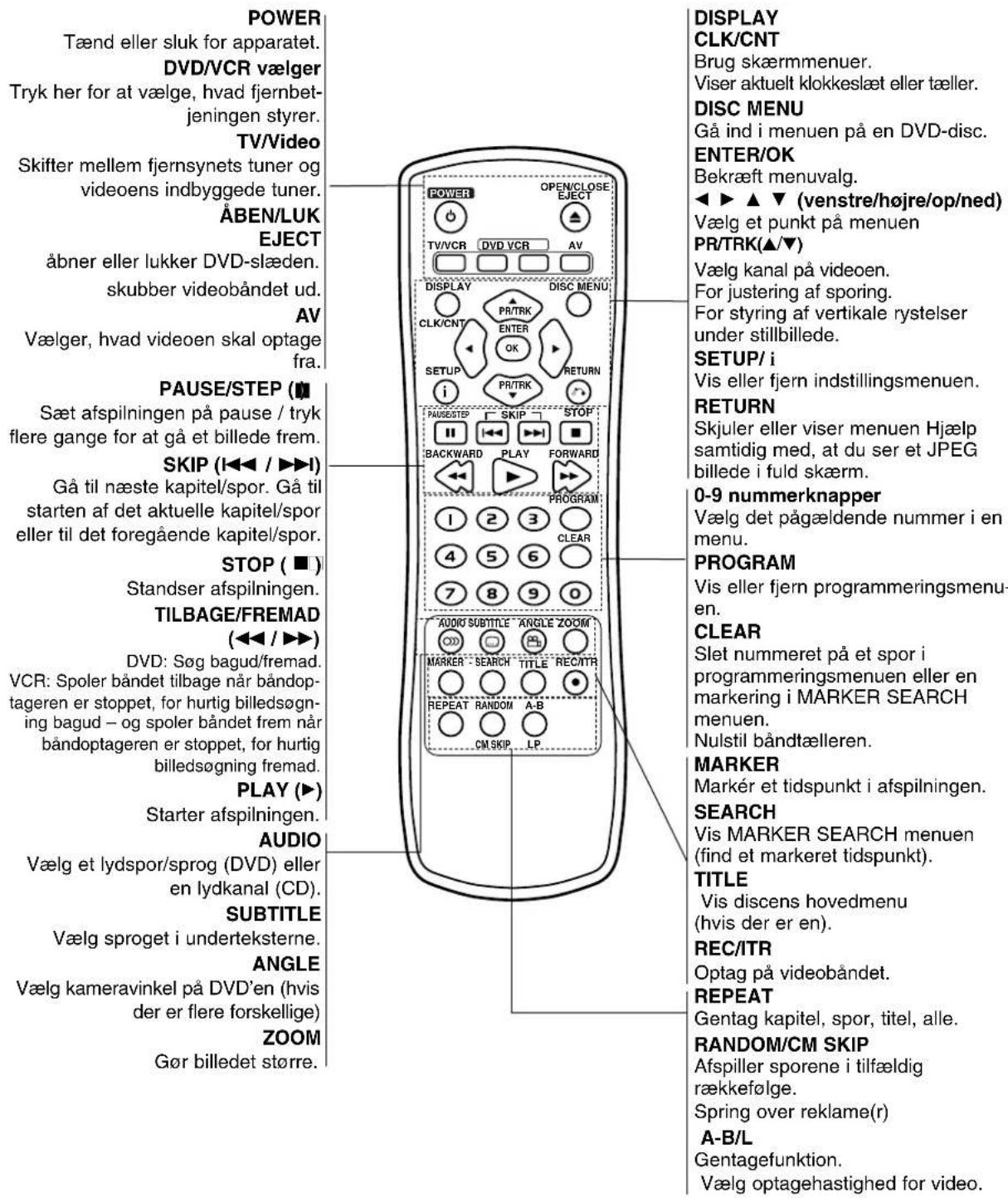 LG V280N - Fjernbetjening - 1