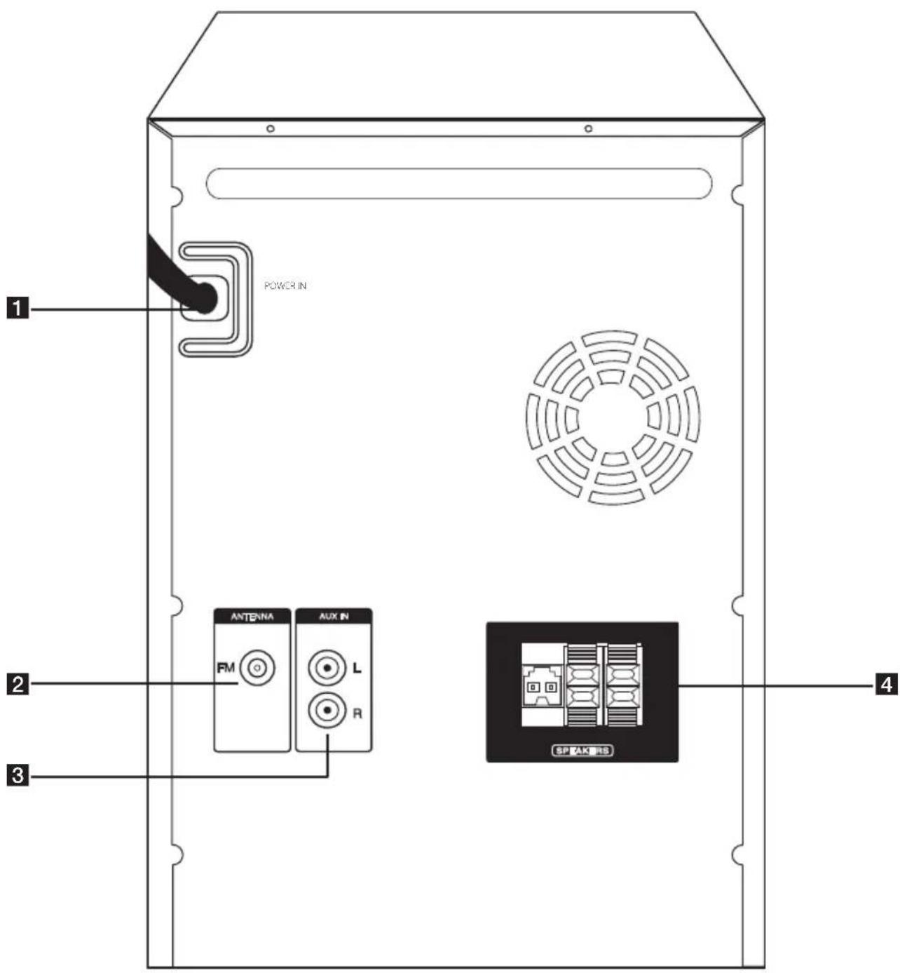 POWER IN ANTENNA AUX IN FM L R SP MAKERS 1 2 3 4