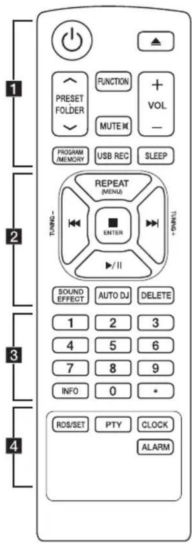 1 PRESET FOLDER FUNCTION + VOL - MUTE — PROGRAM /MEMORY USB REC SLEEP 2 REPEAT (MENU) TUNING- ENTER +/II 1 2 3 4 5 6 7 8 9 INFO 0 * 3 4 RDS/SET PTY CLOCK ALARM