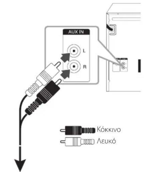 AUX IN L R Κόκκινο Λευκό