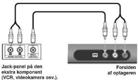 Jack-panel på den ekstra komponent (VCR, videokamera osv.). Forsiden af optageren