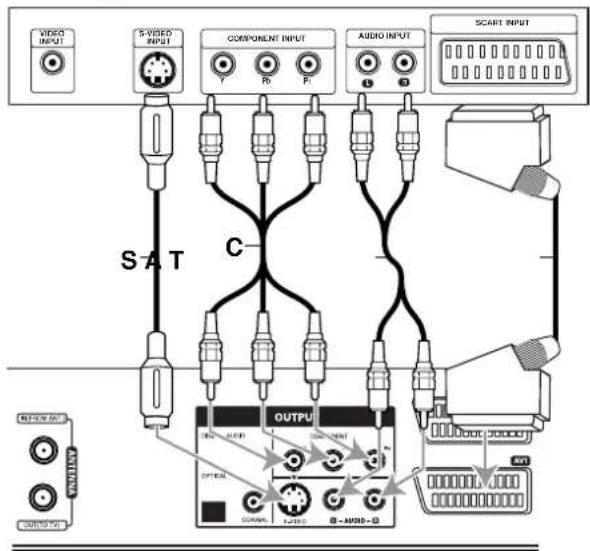 VIDEO INPUT S-VIRED INPUT COMPONENT INPUT AUDIO INPUT SCART INPUT SAT C OUTPUT OPTIONAL OUTPUT AUDIO