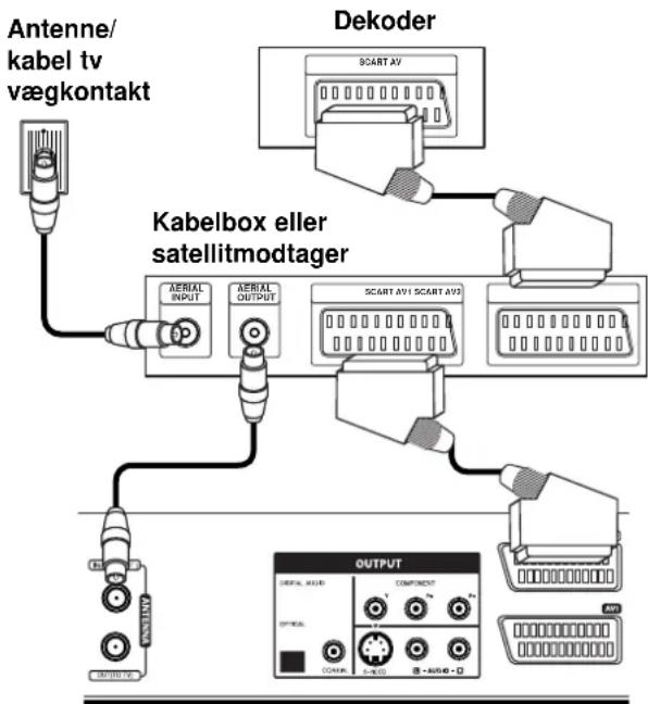 Antenne/ kabel tv vægkontakt Dekoder Kabelbox eller satellitmodtager AERIAL INPUT AERIAL OUTPUT SCART AV1 SCART AV2 OUTPUT COMPMENT OFFICIAL CANAL 6-800 8 - K50 - D