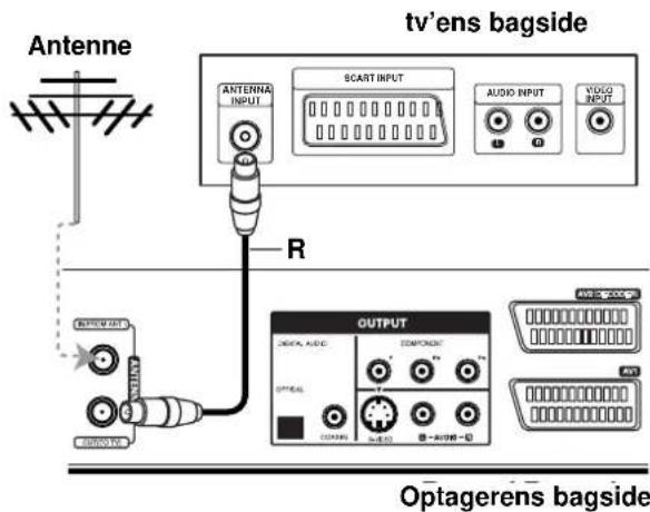 LG RC299H - RF koaksialforbindelse - 1
