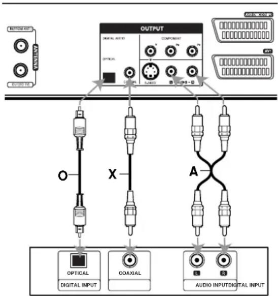 LG RC299H - Anmærkninger - 1