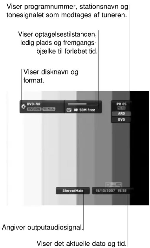 Viser programnummer, stationsnav og tonesignalet som modtages af tuneren. Viser optagelsestilstanden, ledig plads og fremgangs- bjælke til forløbet tid. Viser disknav og format. DVD-VR DVD-RVI VR Mode SP OH 50M Free PR OS ARO DVD Stereo/Main 16/10/2007 15:59 Angiver outputaudiosignal. Viser det aktuelle dato og tid.