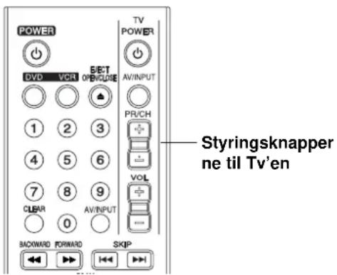 POWER DVD VCR ECT OPEN/IDE TV POWER AV/INPUT PR/CH VOL Clear 0 AV/INPUT BACKWARD FORWARD SKIP Styringsknapper ne til Tv'en