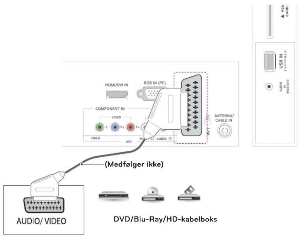 HDMI/DVI IN RGB IN (PC) COMPONENT IN VIDEO Y Pa Pa VIDEO AV2 3M AUDIO ANTENA/ CABLE IN MEDfølger ikke AUDIO/VIDEO DVD/Blu-Ray/HD-kabelboks