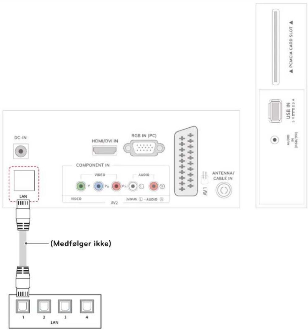 DC-IN HDMI/DVI IN RGB IN (PC) COMPONENT IN VIDEO AUDIO VIDEO AV2 MONO - AUDIO ANTENNA/CABLE IN LAN (Medfølger ikke) 1 2 3 4 PCMCIA CARD SLOT ▲ USB IN S V 10.5 A AUDIO IN (HGB/DVI) AV1