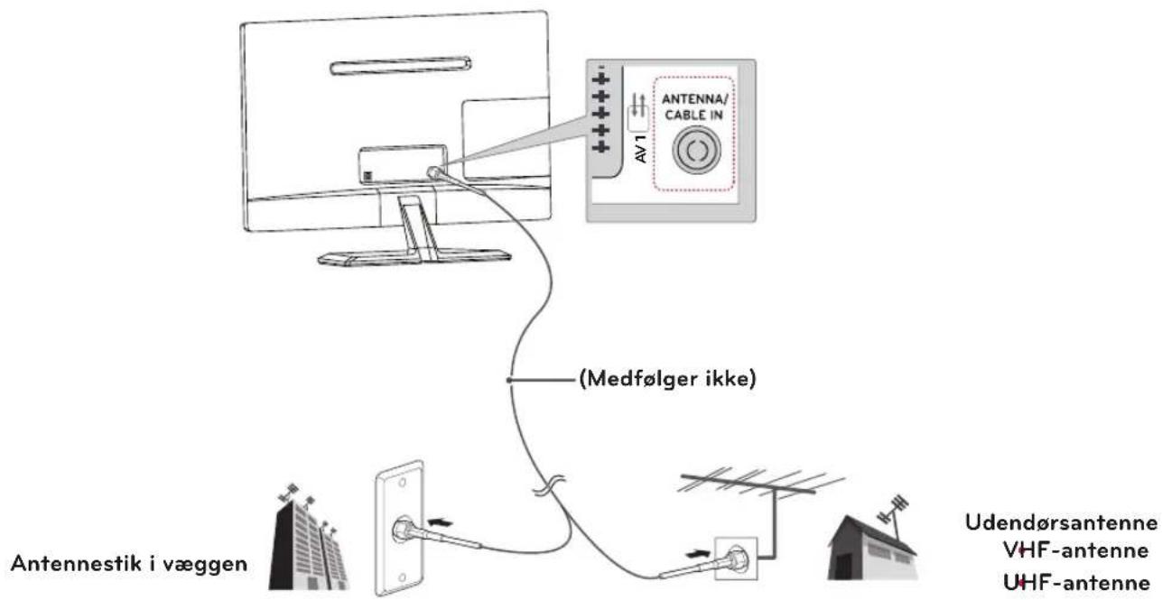 ANTENNA/ CABLE IN AV1 Medfølger ikke) Antennestik i væggen Udendørsantenne VHF-antenne UHF-antenne