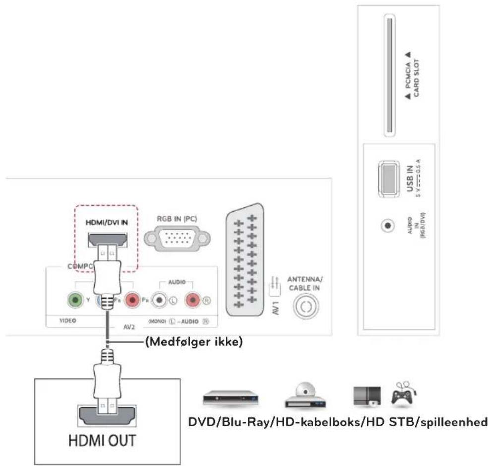 HDMI/DVI IN RGB IN (PC) COMPC AUDIO VIDEO AV2 MONO I -AUDIO ® (Medfølger ikke) ANTENNA/ CABLE IN HV1 PCNCIA ▲ CARD SLOT USB IN 5 V---0.5 A AUDIO IN (mRGB/DVI) HDMI OUT DVD/Blu-Ray/HD-kabelboks/HD STB/spilleenhed