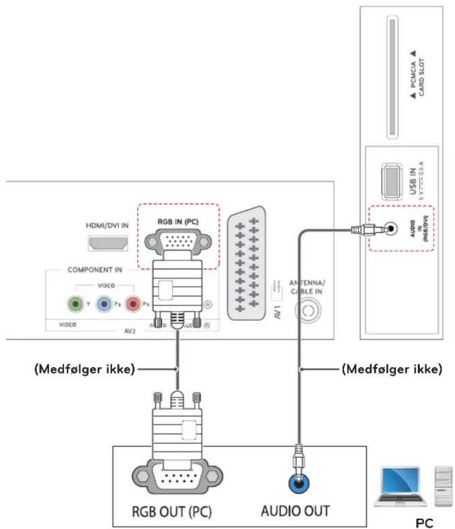 HDMI/DVI IN COMPONENT IN VIDEO AV2 RGB IN (PC) AUDIO OUT AV1 ANTENNA/CABLE IN (Medfølger ikke) MEDfølger ikke RGB OUT (PC) AUDIO OUT PC PCMCIA CARD SLOT USB IN 6 V 0.5 A AUDIO (RGB/DVI)