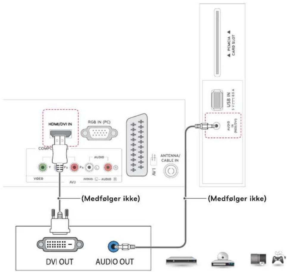 HDMI/DVI IN RGB IN (PC) COMPC AUDIO VIDEO AV2 MOND ANTENNA/CABLE IN AV1 PCMCIA CARD SLOT USB IN 5 V 0.5 A AUDIO (RCH/DVI) (Medfølger ikke) (Medfølger ikke) DVI OUT AUDIO OUT