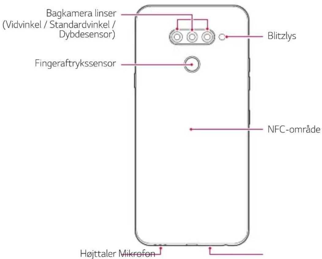 Bagkamera linser (Vidvinkel / Standardvinkel / Dybdesensor) Fingeraftrykssensor Blitzlys NFC-område Højttaler Mikrofon
